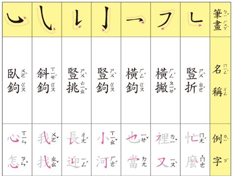 10畫字|總畫數10畫的國字一覽